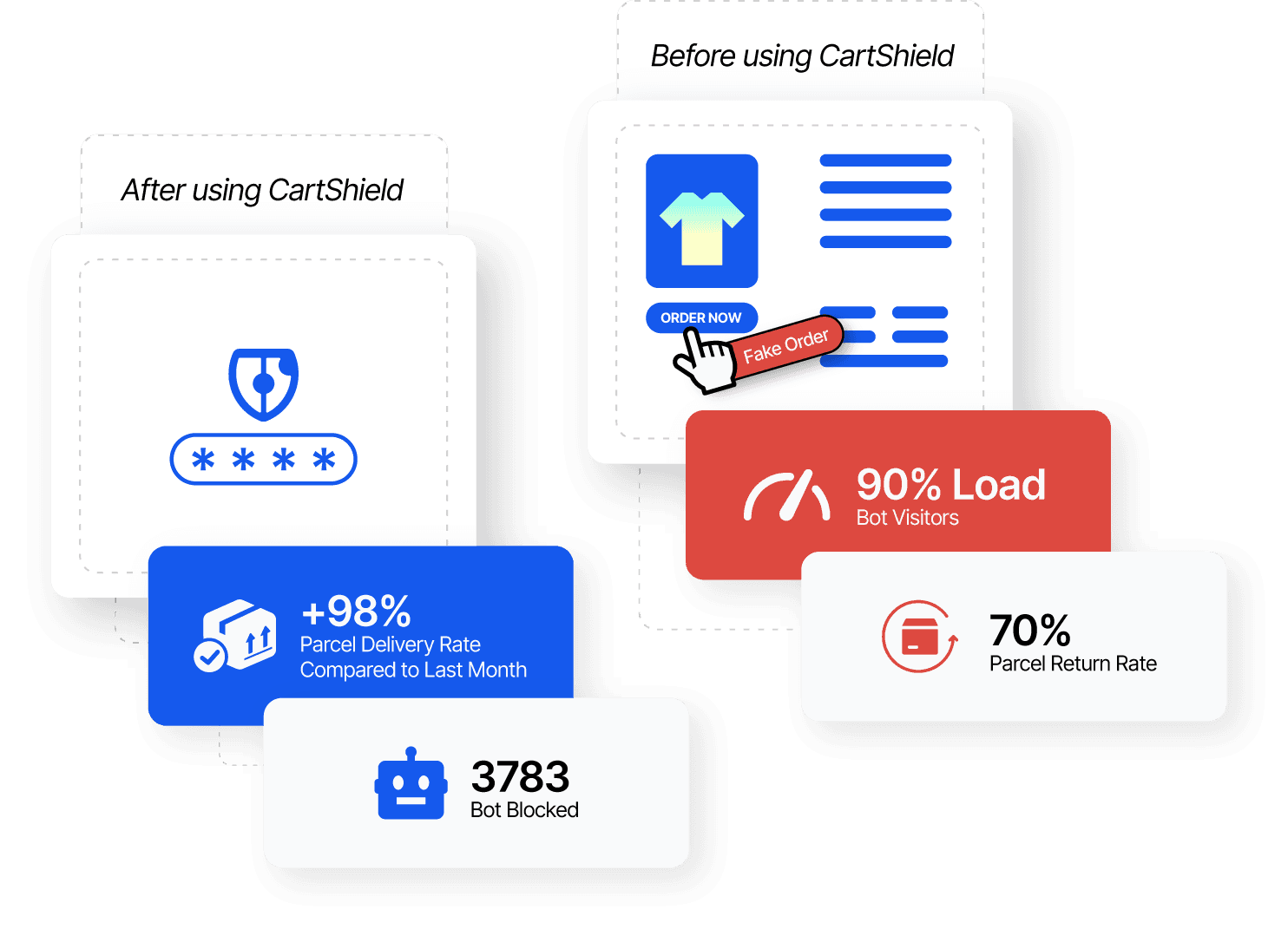 CartShield dashboard preview